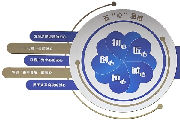 藥谷運營中心展廳設計