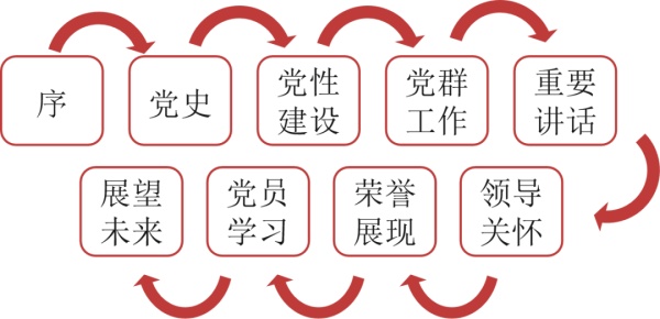 數(shù)字賦能黨建展廳用科技讓紅色文化“活”起來(lái)