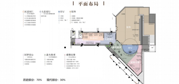 醫院陳列館設計：用線性空間秩序講述百年歷史！