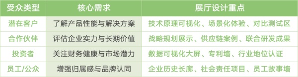企業(yè)展廳——品牌營銷路